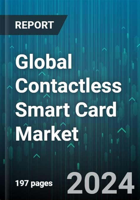 Contactless Smart Rfid Card Market Research Report 2032